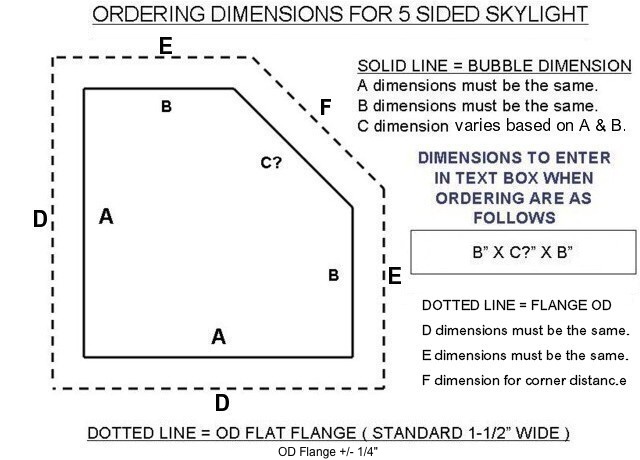 Neo Skylight Dimensions